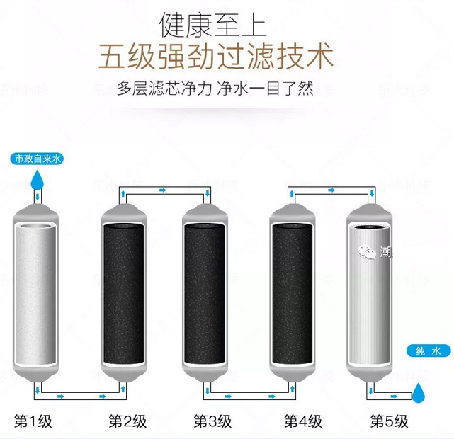 五级超滤机2.png
