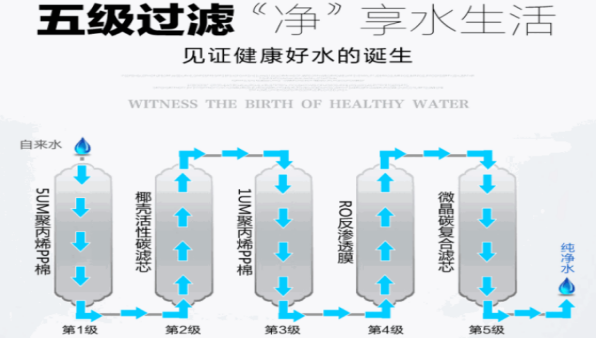 智能反渗透净水器.png
