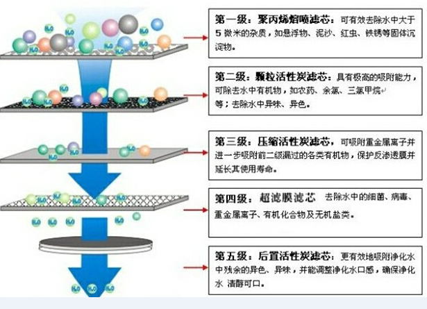 智能五级过滤净水器2.png