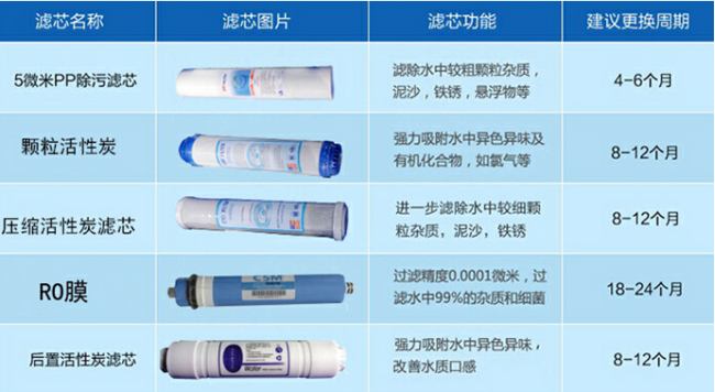 智能五级过滤净水器3.png