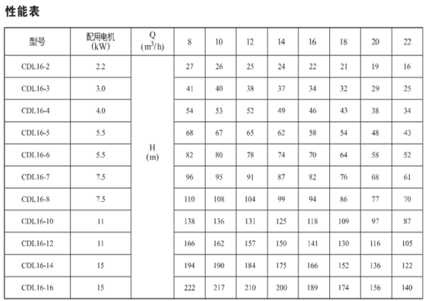 不锈钢立式水泵2.png