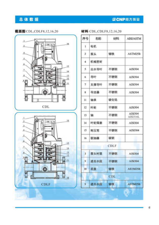 不锈钢立式水泵4.png