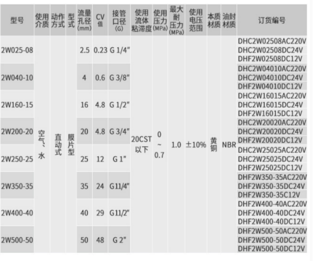 电磁阀3.png