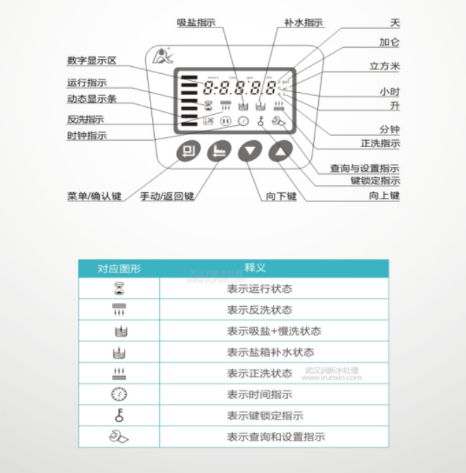 自动软化控制阀2.png