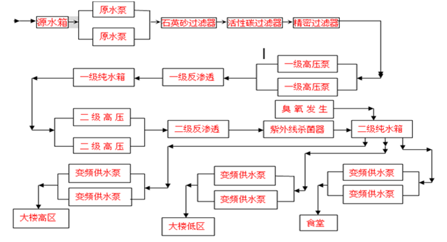 东莞新能源科技有限公司 3吨直饮水