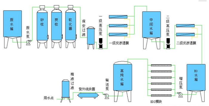 江苏时代新能源科技有限公司 25吨 RO+6吨EDI