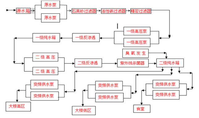 宁德时代新能源科技股份有限公司2吨 直饮水